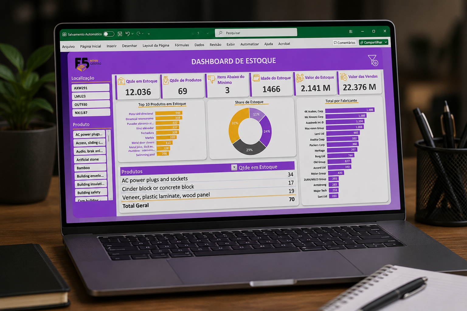Dashboard de Vendas profissional criado no Excel em sala de aula